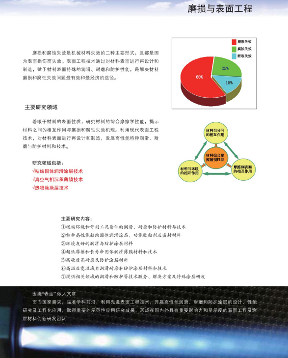 磨損與表面工程