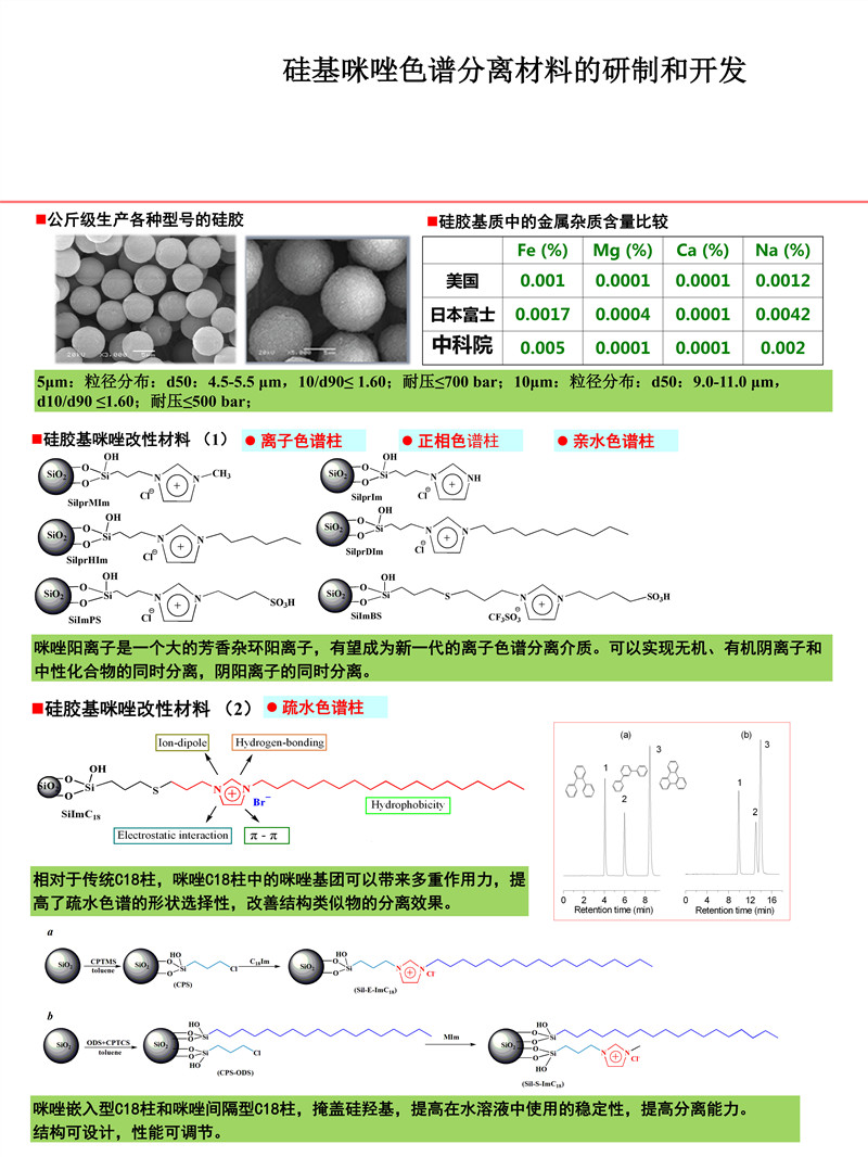 T1021硅基咪唑色譜分離材料